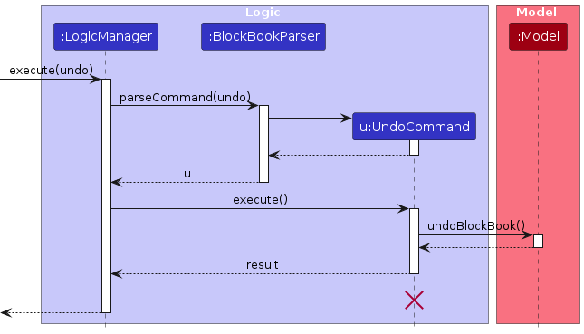 UndoSequenceDiagram-Logic